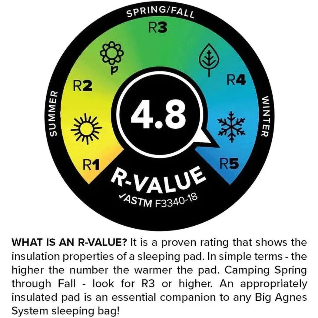 Big Agnes Rapide SL Insulated 20x72 Regular