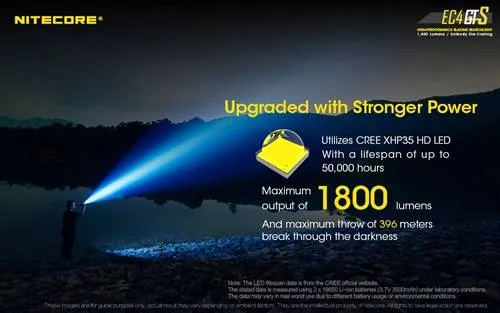 Nitecore EC4GTS 2 x 18650 1800 Lumen CREE XHP35 HD LED Flashlight